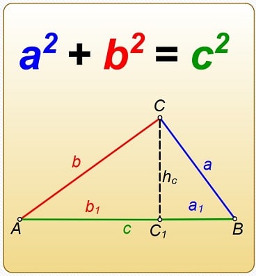Питагорова теорема - Читател - живей в по-добрия свят!