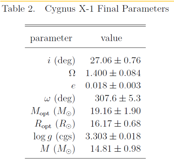 23-CygnusX-1_final_parameters